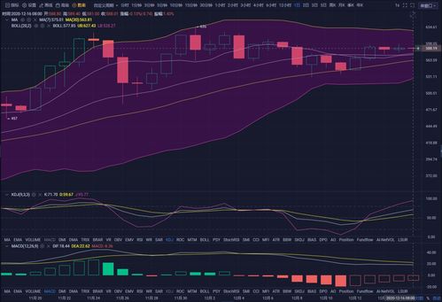 Symbol of Ethereum surrounded by circuit patterns representing its mining activities