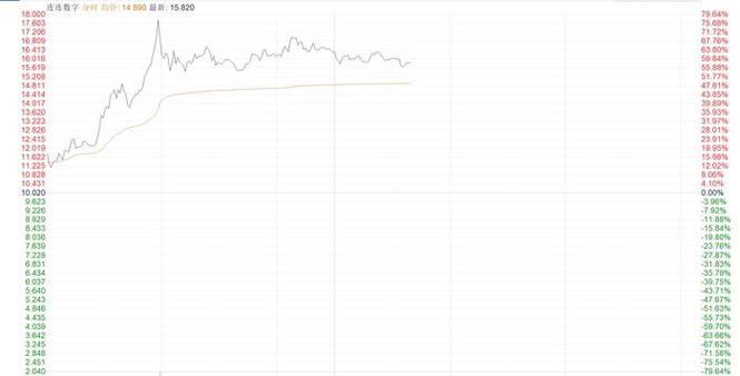 Ethereum's Proof-of-Stake transition illustrated